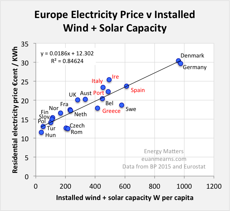 plarmuseau's tweet photo. @WouterAvet @Barttommelein NL zonder kernenergie, wil af van het gas, en kleurt zo bruin als Polen. BE lijkt een groene oase versus NL...
de #energieomslag wordt een #CO2lift #stroomopwaarts #prijsopwaarts
only in BE kan men kromme redenering recht klappen.
#tolerantklootjesvolk
https://t.co/E8eCdXoXTM https://t.co/MT3HHnRfEl