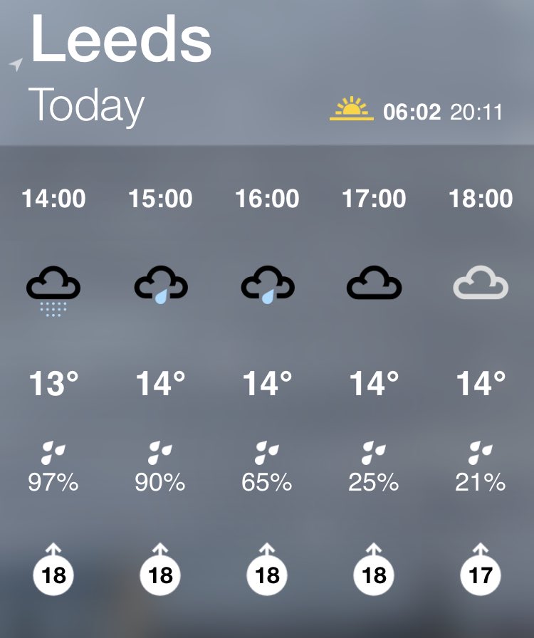 JeffPearey's tweet image. So much for the #heatwave this week.  Perhaps they got the wind speeds mixed up with the temperatures? #leeds #notspringyet