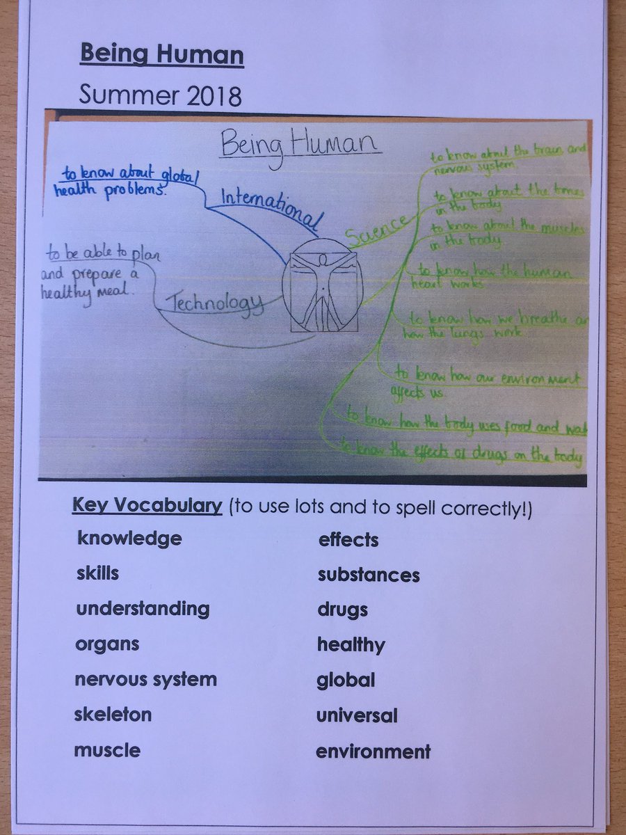 GDPS_TW8's tweet photo. Y6 Entry Point: Being #Human #takingthingsforgranted #senses #amazingbodies #pushinglimits @TeachPrimary @TeachFirst @brentfordtw8 @The_IPC @WentingMM https://t.co/v3GafcNvGb