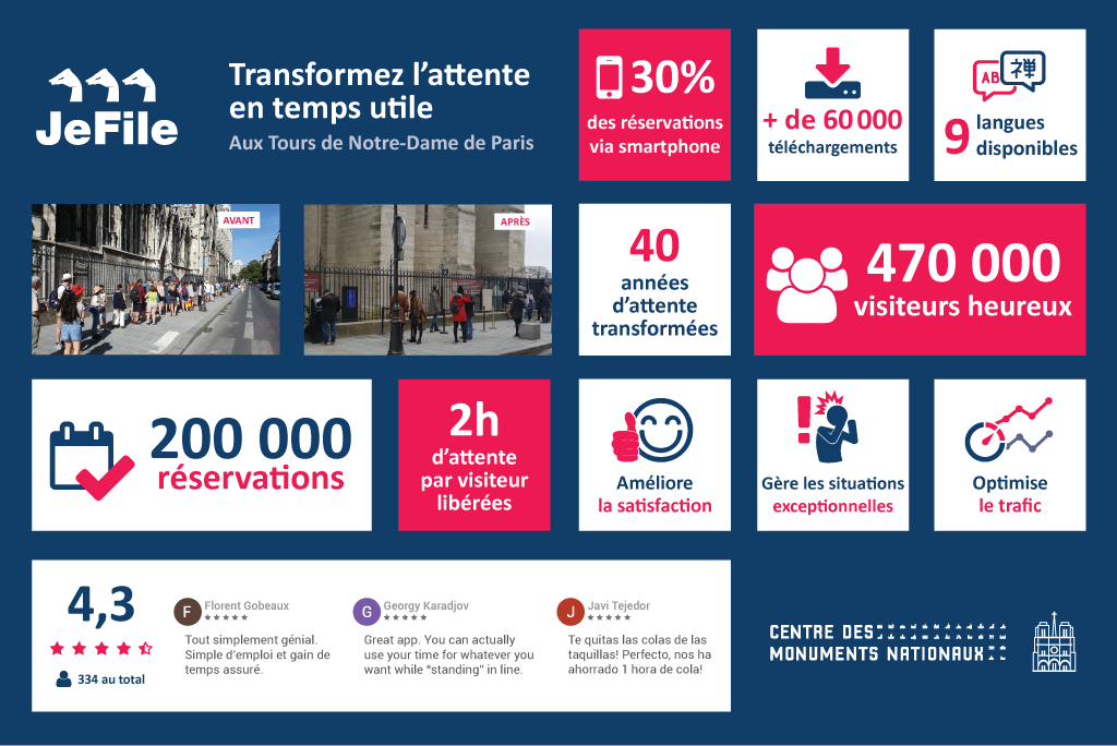 FWApp's tweet image. Quel lien entre @notredameparis et 40 ans d’attente transformés ? Réponse #JeFile
bit.ly/2Hhcm4t