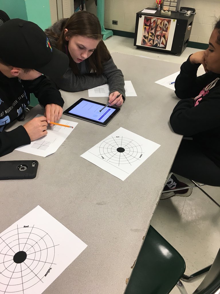 ECrewsArt's tweet photo. PBL Day 2! Finding Range and domain and learning color relationships! KellyBradTeach #sjhstrojans https://t.co/ebN388J123