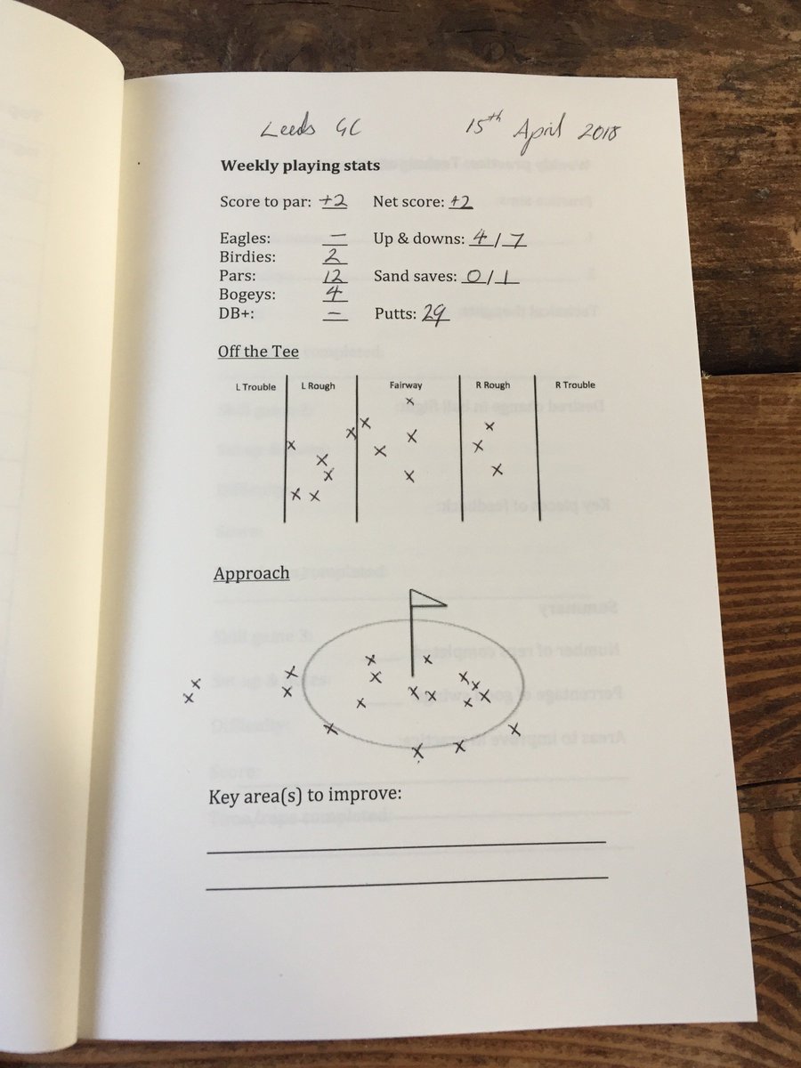 golfinsideruk's tweet photo. Can keeping a golf journal help lower your scores? 📗🖊️Here are my thoughts.
https://t.co/wBHZYzG0Pe
#Golfing #golfjournal #golfnotebook #golfperformance #golfuk #golfblog #golfpractice
Retweet if of use and comment with any questions. ⛳️🏌️♂️ https://t.co/SWqbbNk7i2
