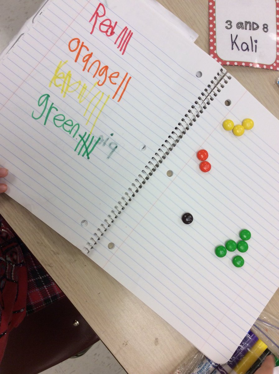 KTmom3's tweet image. Recording data with M&amp;amp;M candy #mathisnotaworksheet @Dorsey_Wildcats #firstgrade