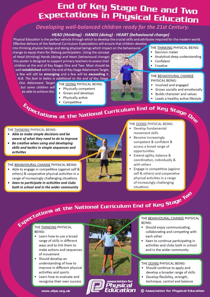 💫New afPE Poster💫

• Head 👦🏾
• Hands 🤚
• Heart ❤️

End of Key Stage One &amp; Two Expectations in Physical Education

Developing well-balanced children ready for the 21st Century
afpe.org.uk/physical-educa…