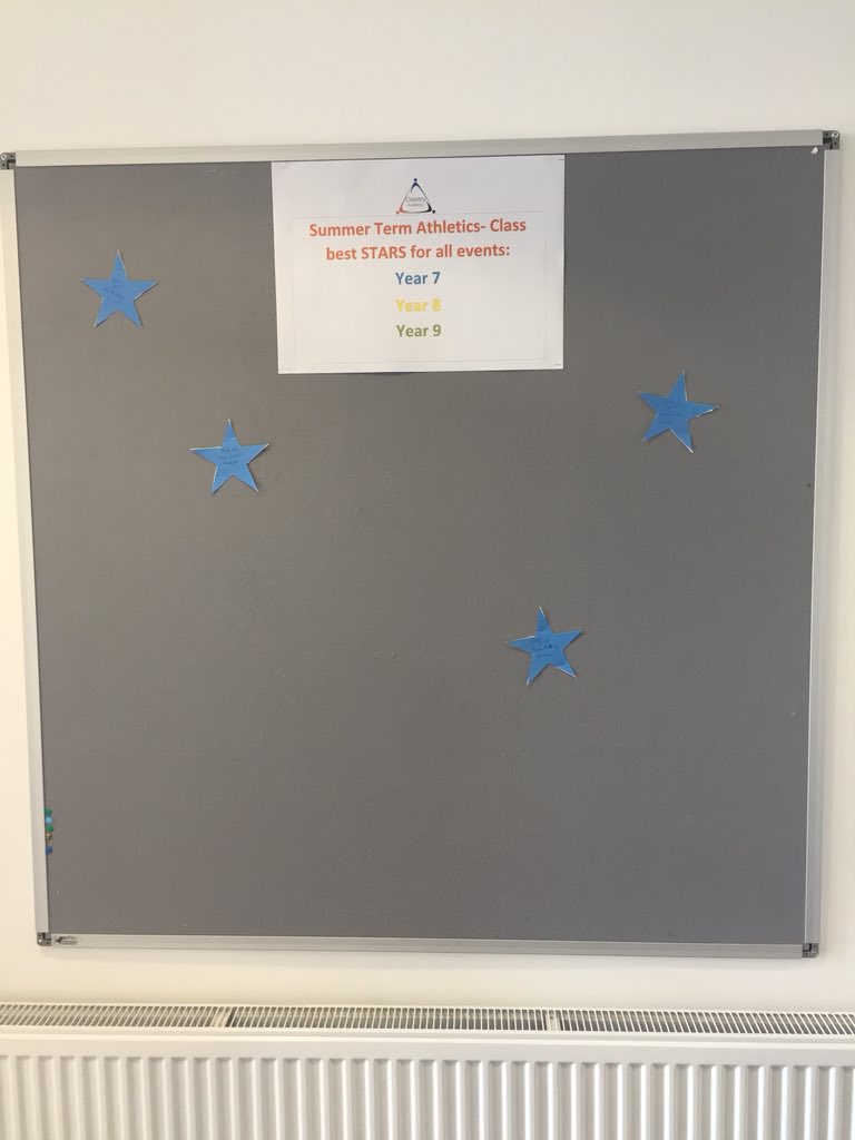 Chantry Academy PE (@chantrype) on Twitter photo Our new Summer Term Athletics Star board is up outside the PE office- all students will get thhave opportunity to earn a star in their athletics lessons for finishing top boy and girl of the class for that event ! <a href="/ChantryAcad/">Chantry Academy</a> Our new Summer Term Athletics Star board is up outside the PE office- all students will get thhave opportunity to earn a star in their athletics lessons for finishing top boy and girl of the class for that event ! <a href="/ChantryAcad/">Chantry Academy</a>