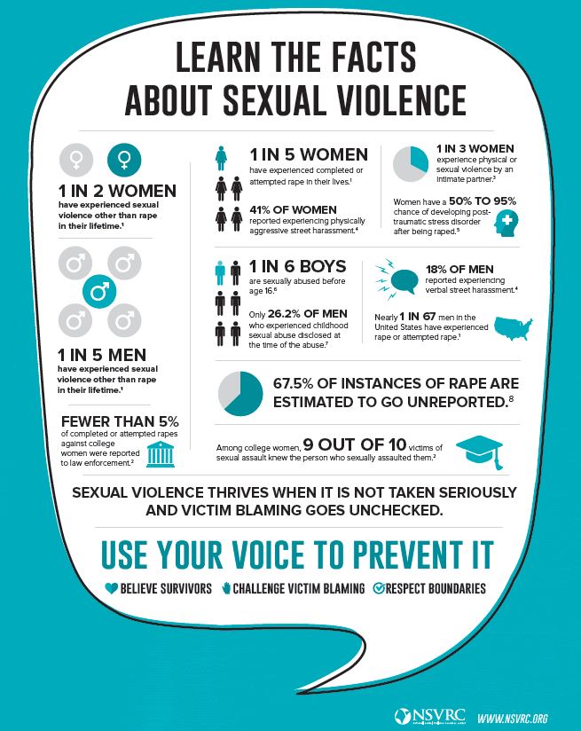 AlbionCenter's tweet photo. #SAFacts #SAAM https://t.co/ZD8xEo6G6x