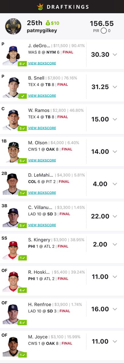 DFS_SAINT's tweet photo. Had some high scores last night! #mlb #dfs #fanduel #draftkings #dfssaint 💰💰💰 https://t.co/KoIYw9CWke
