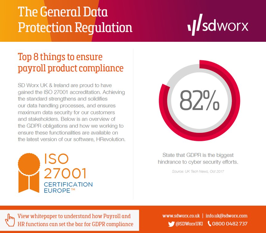 SDWorxUKI's tweet photo. Is your #payroll and #HR system #GDPR ready? Here are top 8 things to ensure payroll product #compliance! https://t.co/yi33GRJVdJ https://t.co/4w0tuT3pod