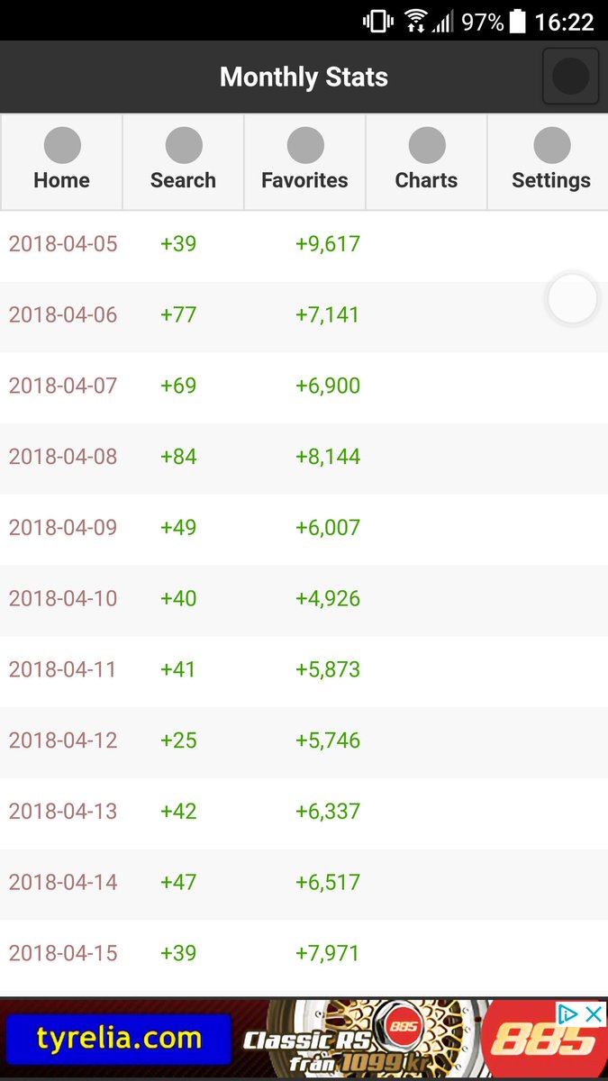 c0mparn's tweet image. helt galet för en vecka sedan så låg vi på 16500 prenumeranter och nu ligger vi på 16900 skulle vi kunna hypa upp till 17000 prenumeranter dela och sprid så blir det Awesome!! 😄