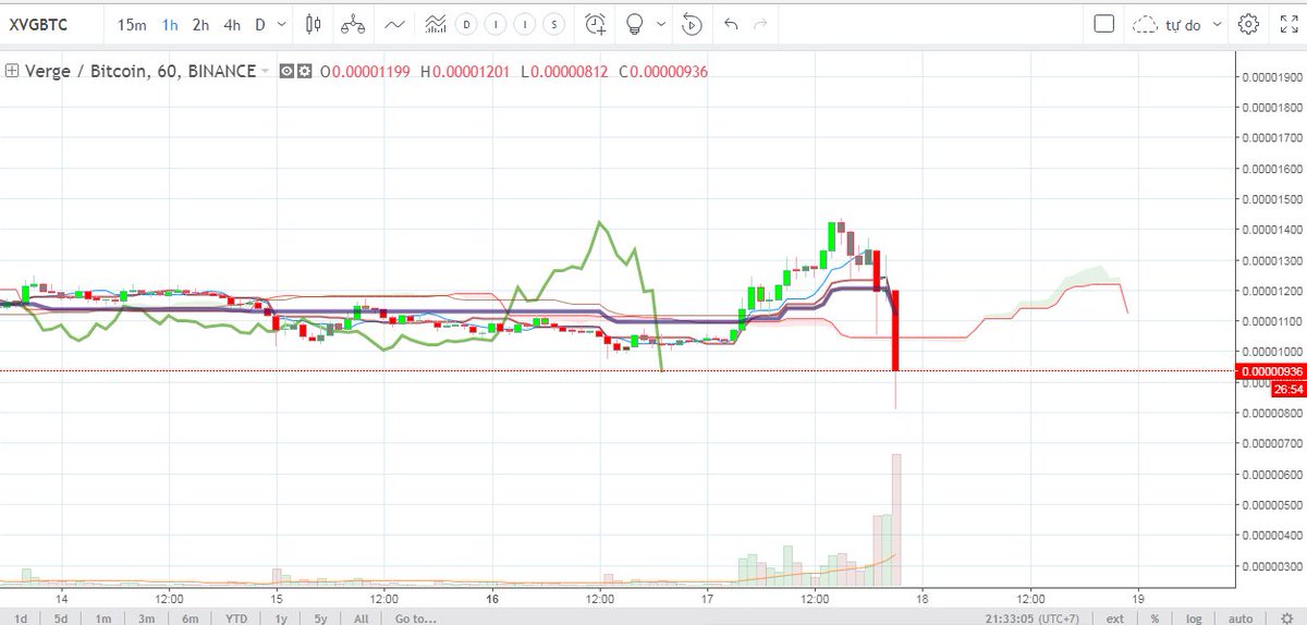 gtxcrypt's tweet photo. WTF??
$XVG $BTC https://t.co/iZkJG2XKhY