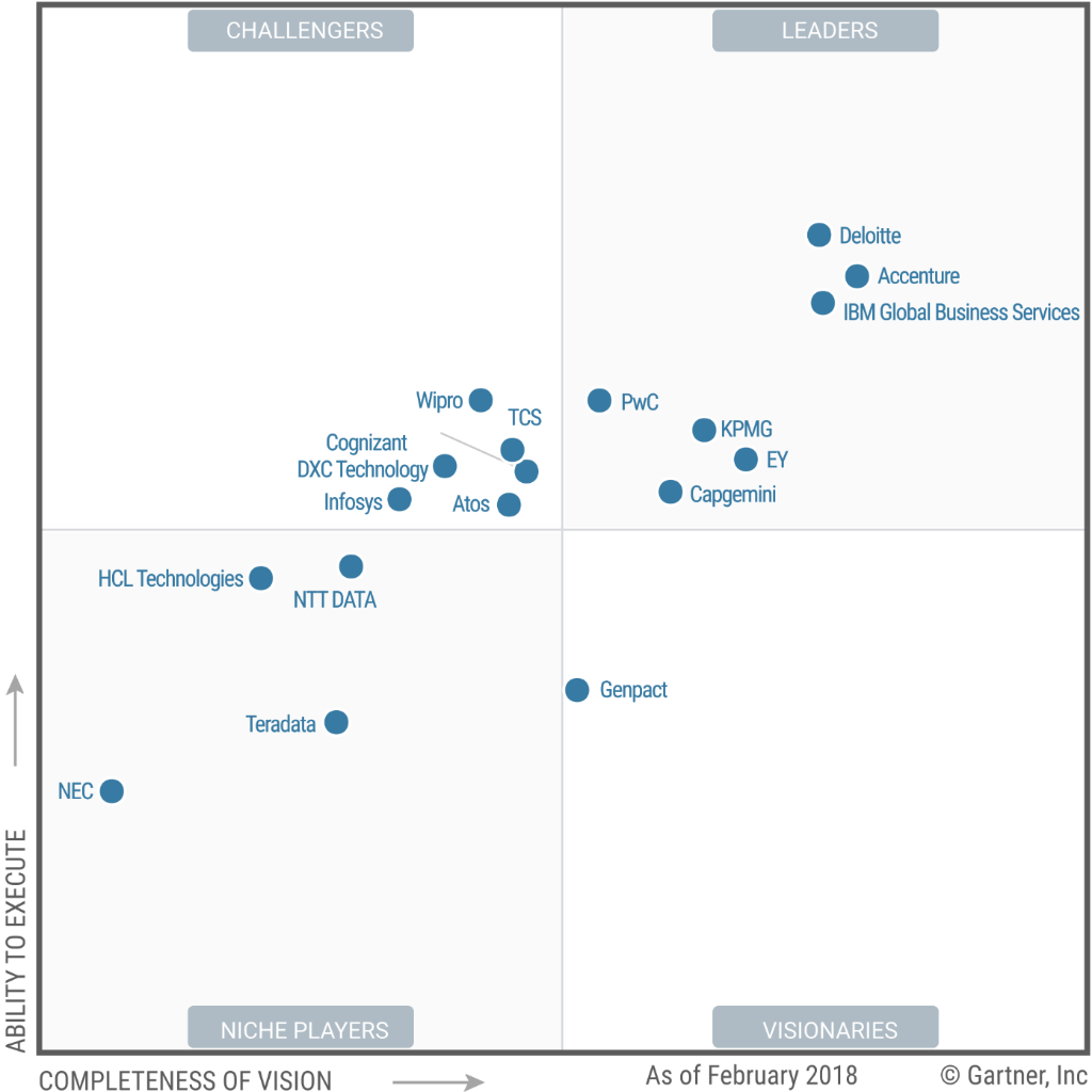 gartner magic quadrant gartner magic quadrant