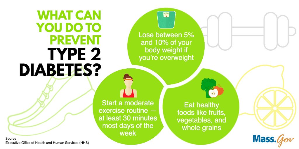 Can disease be prevented. Голод в мире инфографика. Инфографика здоровье на рабочем месте. Анатомия прогулки. Poor nutrition.