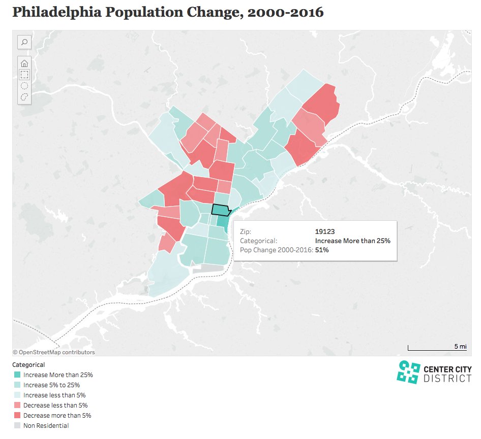 ccdphila's tweet photo. Where is Philadelphia growing fastest, and why? Our annual State of Center City report, coming out April 24, breaks it down along with a wealth of other data and benchmarks with other cities. For more, https://t.co/cL1kPOCiaj #SOCC2018 https://t.co/0EjgZ6otj7
