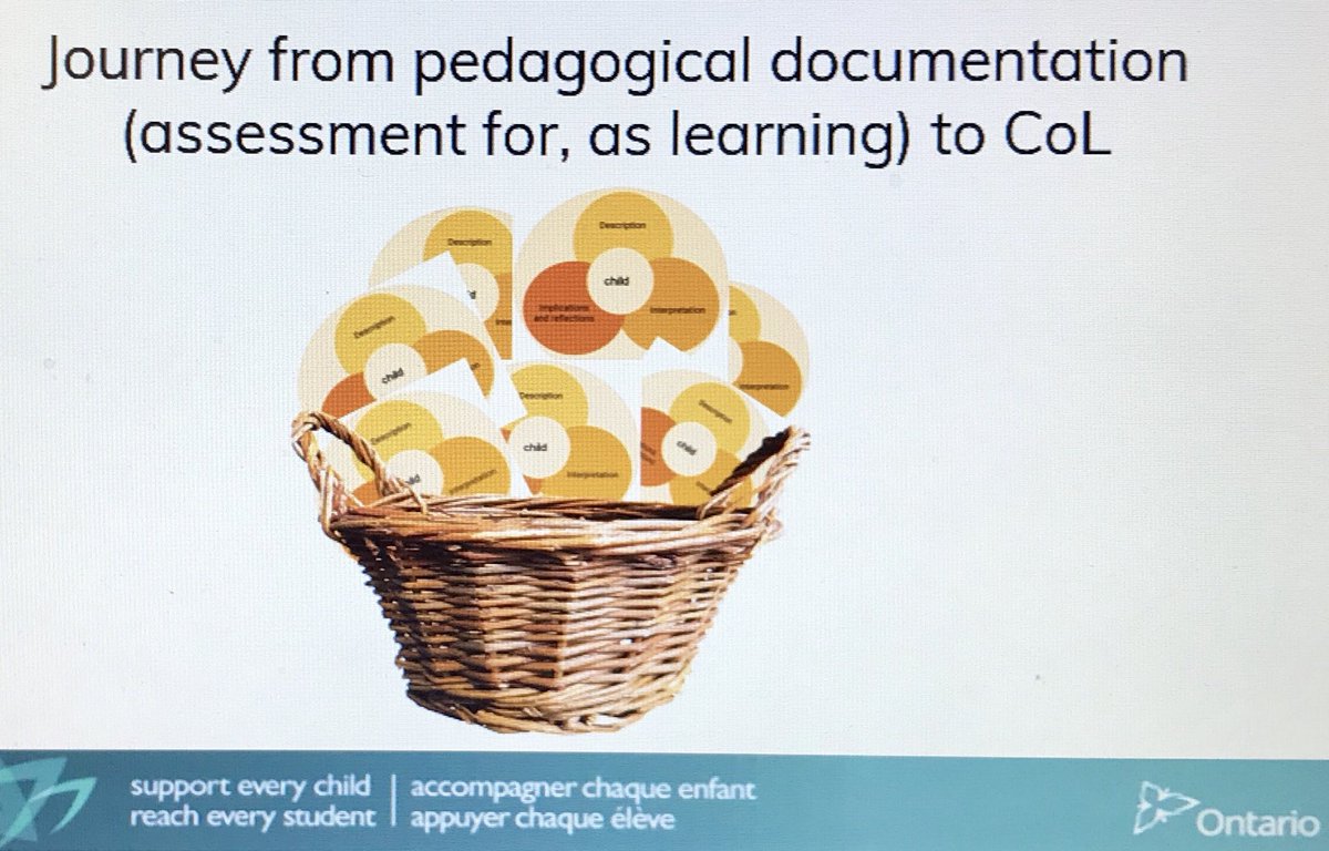 MeineStephanie's tweet photo. How are we using ‘assessment for and as’ from our daily practice of making learning visible and planning in consolidating/synthesizing across all the evidence for the CoL? #PLK3 #ELLOntario @mcneillanne @DianneRiehl @naomi_lawrence1 https://t.co/78nLwAToWi
