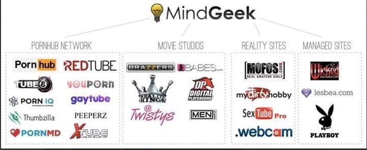 Crypto__God's tweet image. Retweet!! Verge Partner has been confirmed to be MindGeek! $XVG #Wraith #WraithProtocol #Wraith_Protocol #Verge #VergeCoin #VergeFam #Vergenews #Vergecurrency $Verge