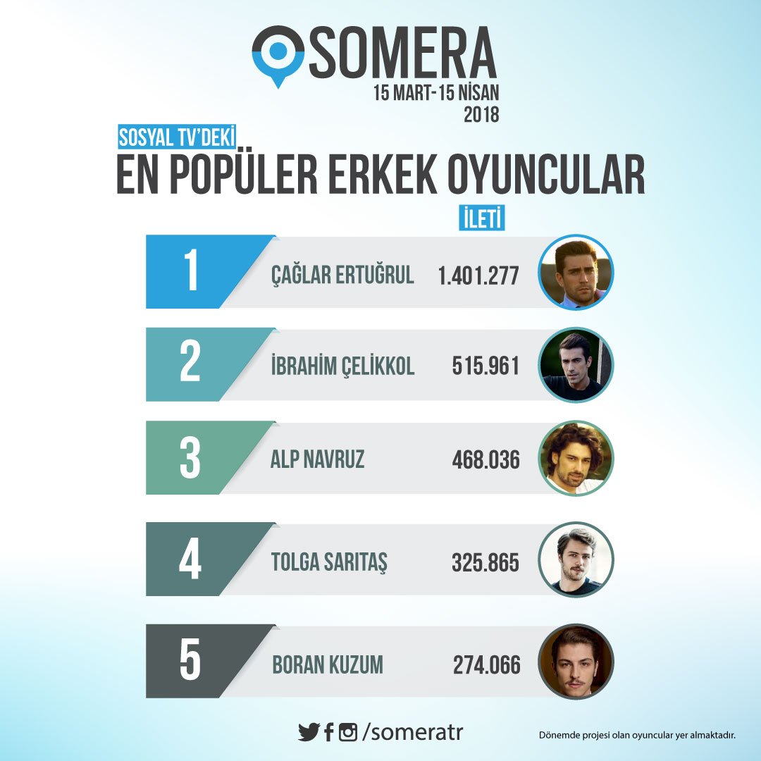 Sosyal TV'nin en popüler erkek oyuncuları! #ÇağlarErtuğrul #İbrahimÇelikkol #AlpNavruz #TolgaSarıtaş #BoranKuzum