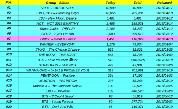 K Pop Chart 2018