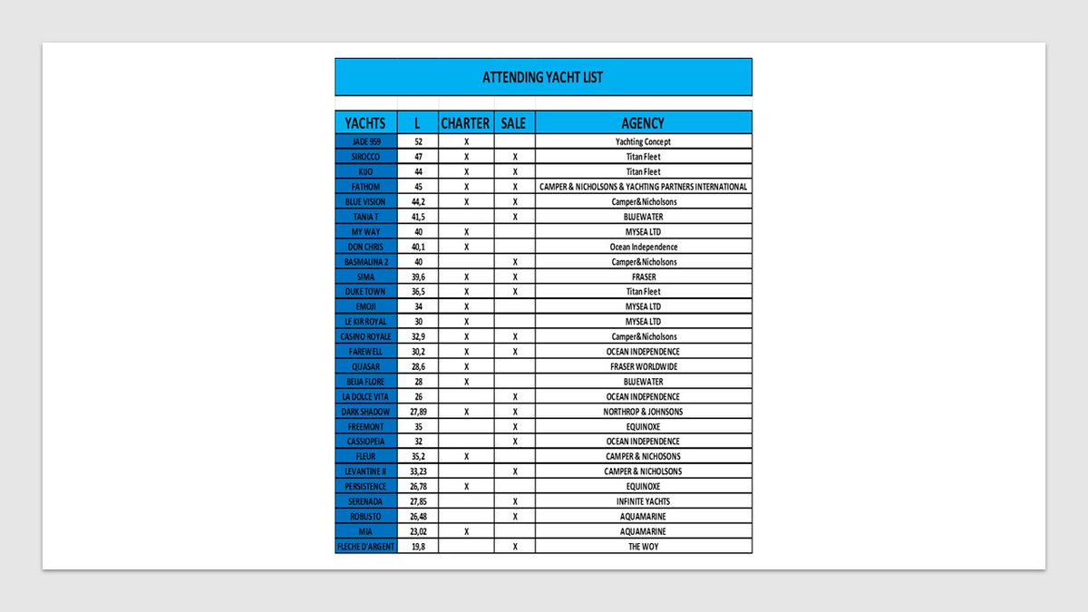 ECPY'S RIVIERA YACHTING RENDEZ-VOUS 
19-20 of April 2018