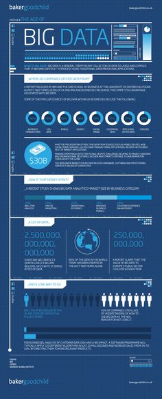 Sader90's tweet photo. THE AGE OF BIG DATA.

(#Infographic) by: @bakergoodchild via: @sader90 #OscarCorpas 

Cc: @KirkDBorne @antgrasso @bass_analytics @DiegoKuonen @Ceo_Branding @DrHassanRashidi.

#MachineLearning #BigData #Blockchain #DataScience #AI #Cybersecurity. #BusinessInteligent.

😊🌟🎯💻📊 https://t.co/NaZtDdsjcP