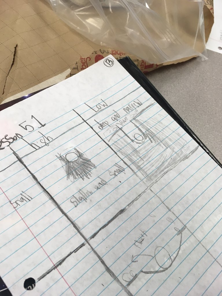 6th grade students at Drew Middle School modeling the effects of impact cratering.  #amstiworks