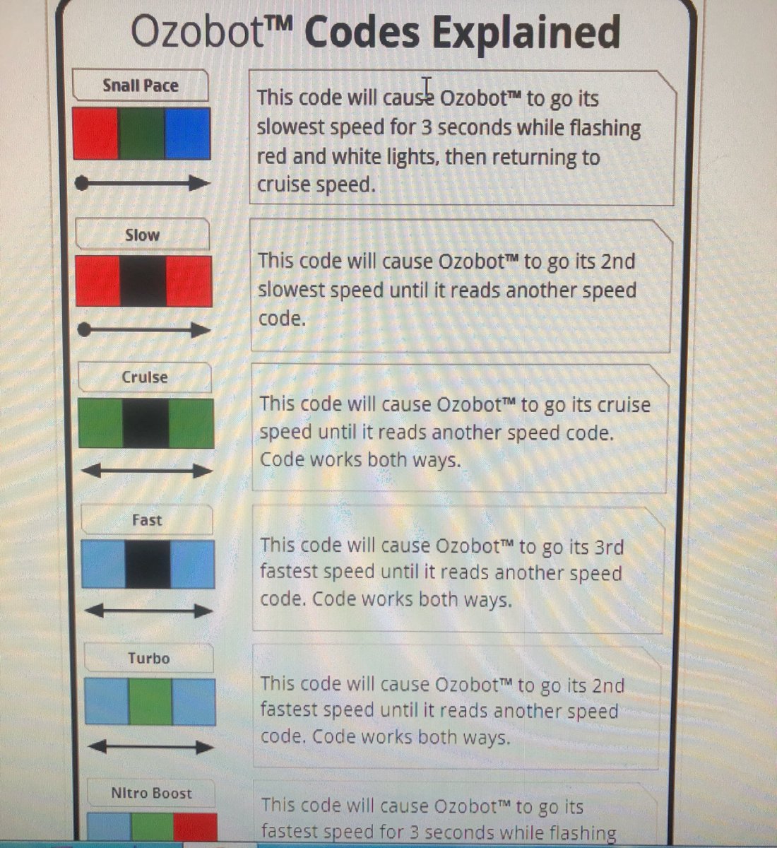 MidMathMsParker's tweet photo. This week in the #OutleyScienceLab, the first graders are learning code in order to move their @Ozobots at different speeds. 👾💨 @OutleyE @AliefScience @OutleyScience #HourOfCode #AliefScienceRocks https://t.co/MDUvi4lKTt