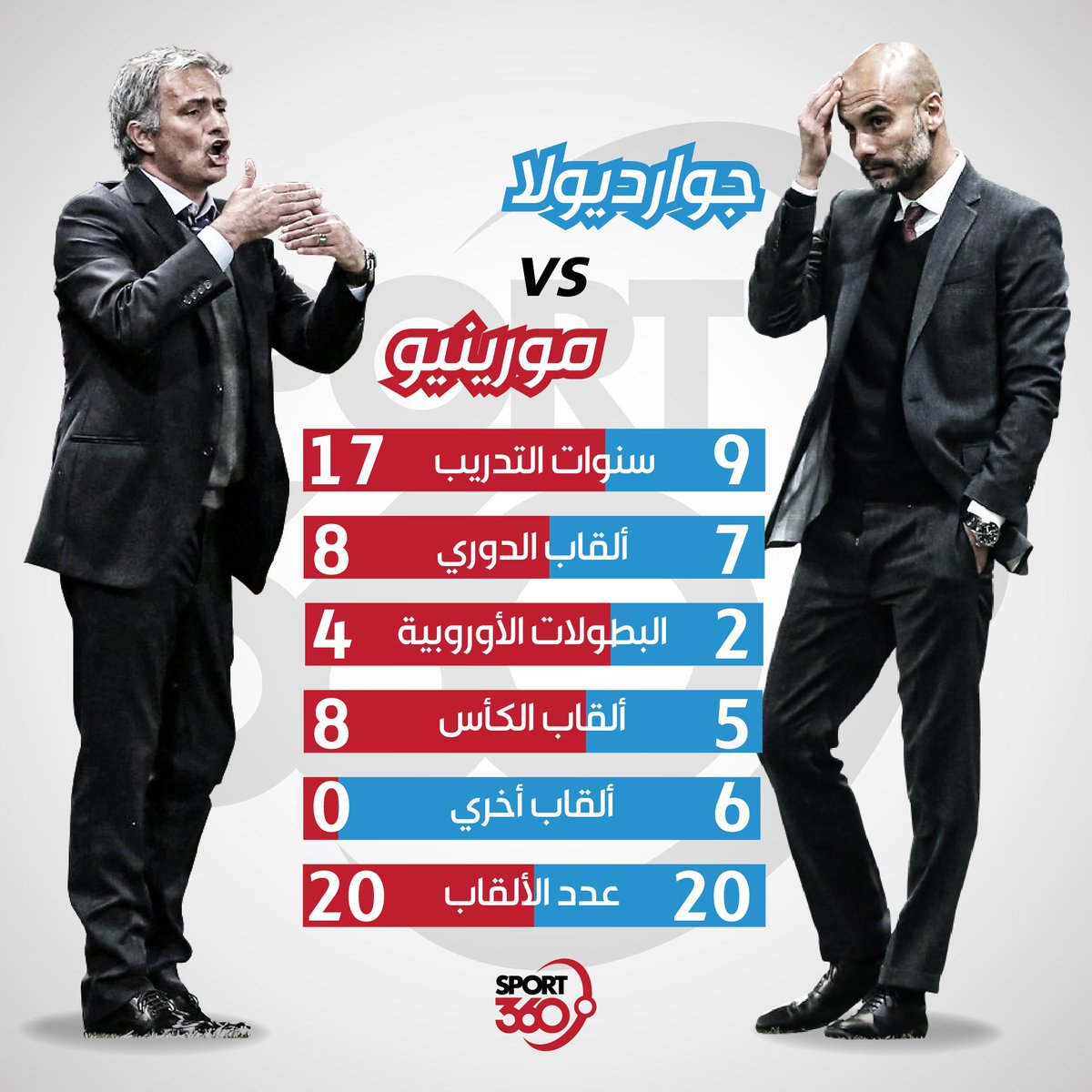 Sport360 Arabiya On Twitter Ù…ÙˆØ±ÙŠÙ†ÙŠÙˆ Vs Ø¬ÙˆØ§Ø±Ø¯ÙŠÙˆÙ„Ø§