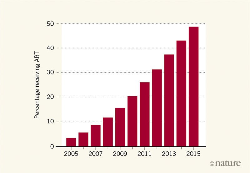quan8384's tweet image. A broader look at adolescents with perinatal HIV #Prenataldevelopment #Adolescence #HIV s.onatoppa.com/iybiNr