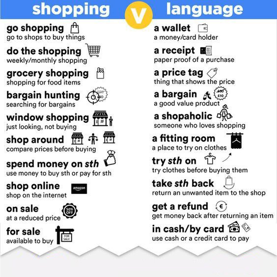 Shopping language