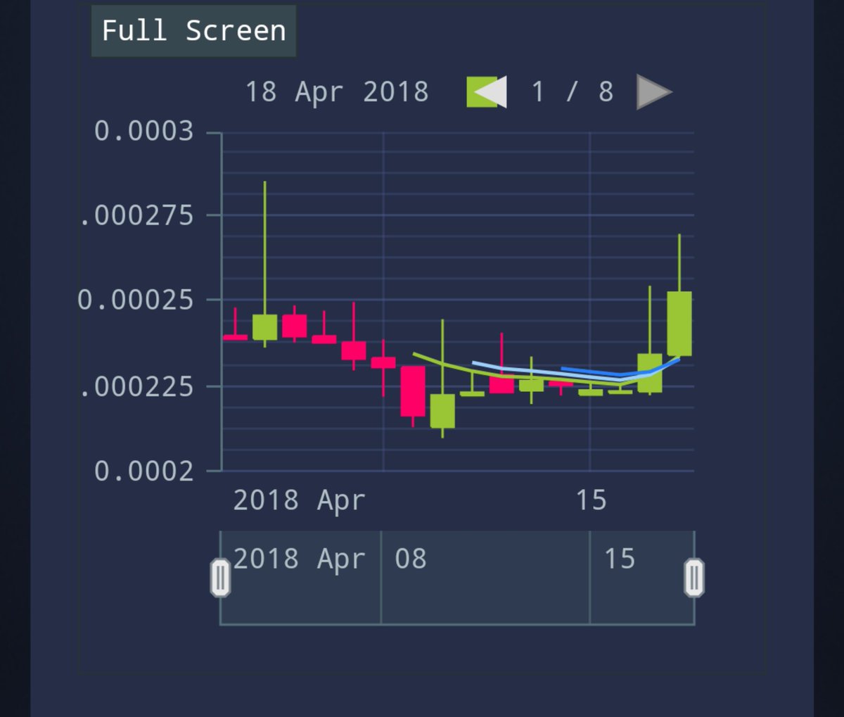 急騰間近の仮想通貨 Tコイン！ (@T36930659) / Posts / X