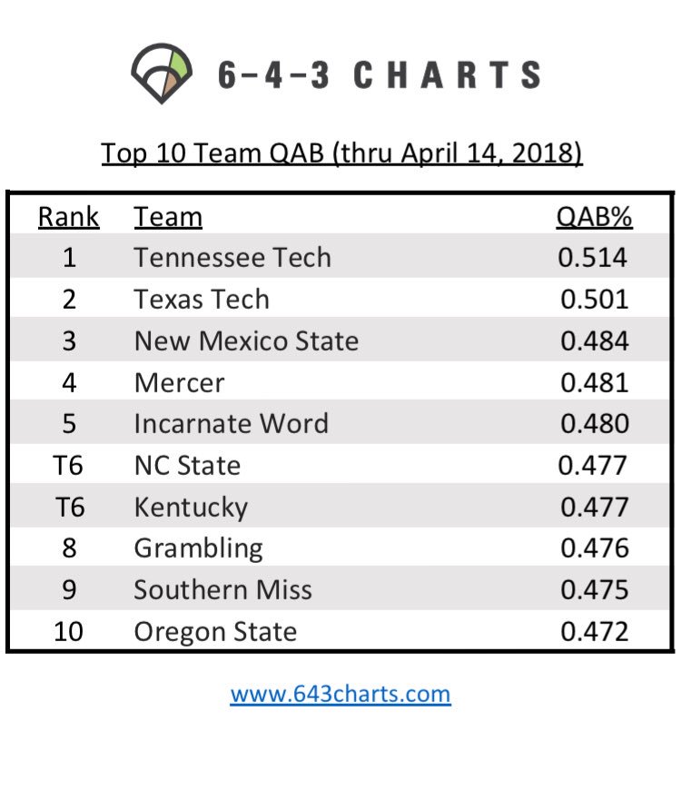 Top 10 Charts April 2018