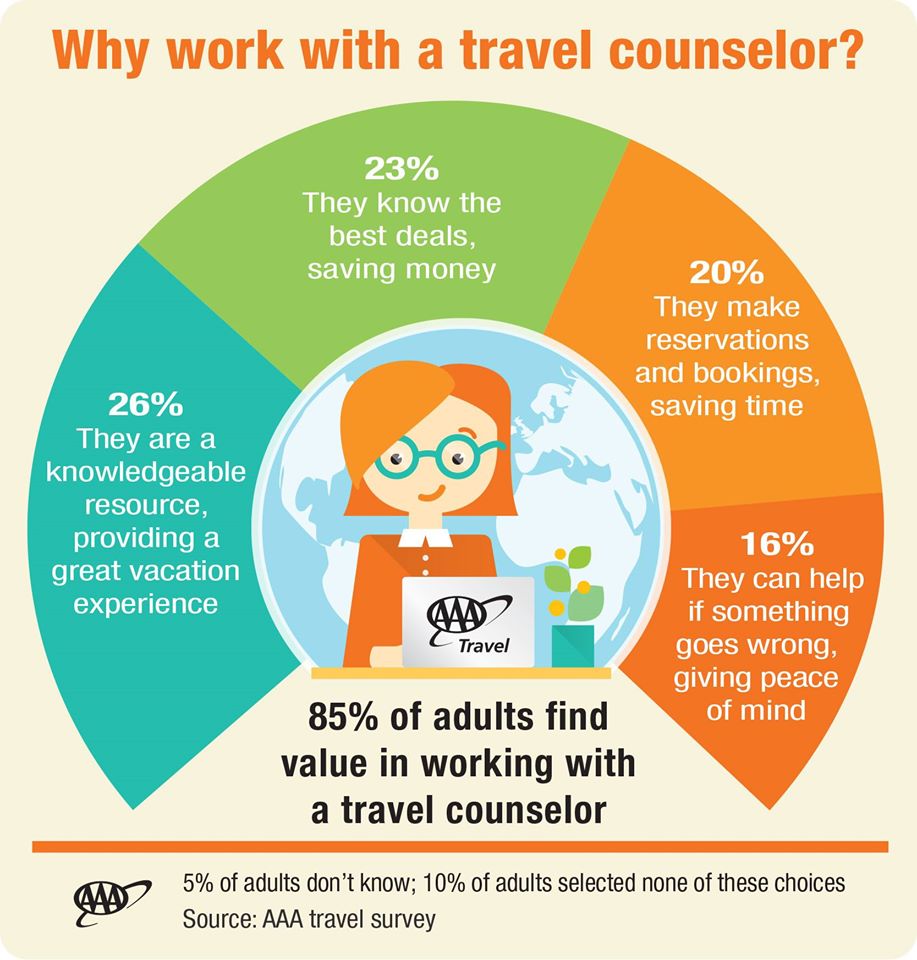 KaribaHolidays's tweet photo. There you have it people - professional help comes in handy. We have Destination Planners in our area who give you the ins and outs. #KnowingTouch! #TakeYourLeisureSeriously! https://t.co/1DaRsSr7nd