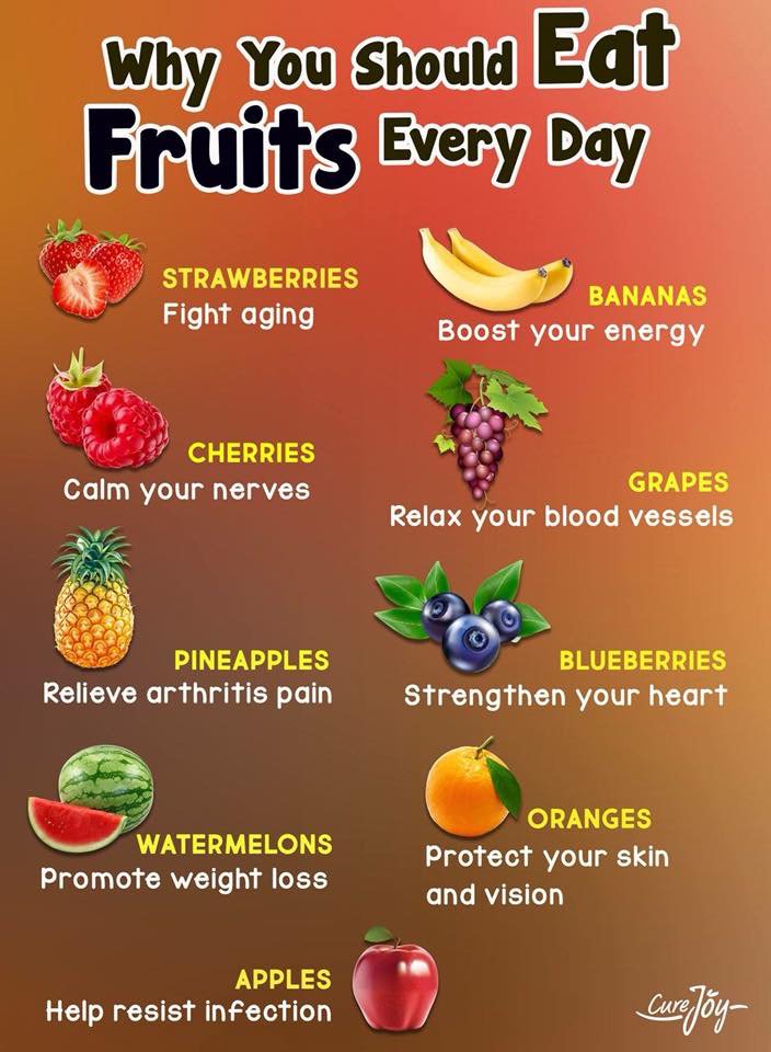 fruit_vision's tweet photo. Do you need any reason to eat fruit daily? Credit @KDfruitatwork #fruitaday πππππππππ https://t.co/WOCc5HEqha
