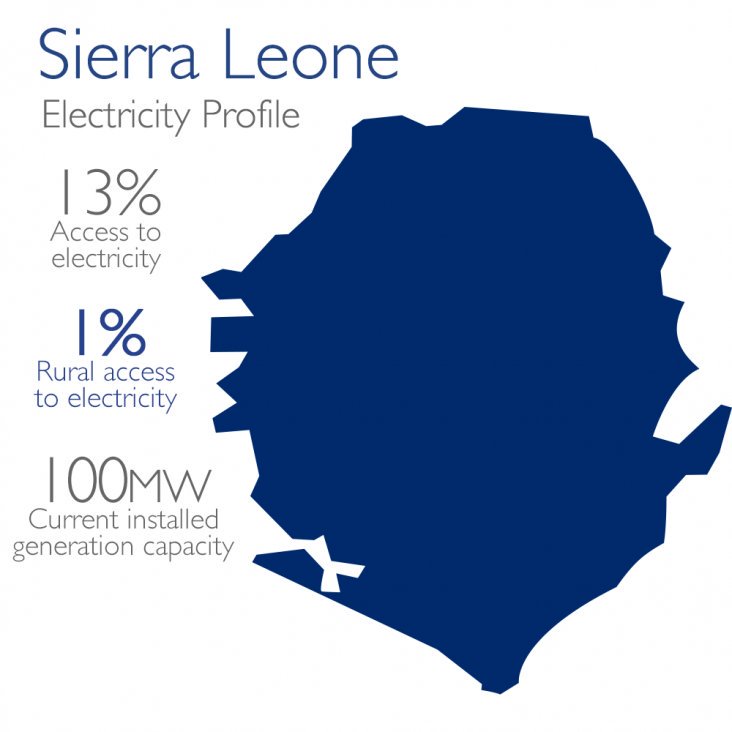 jalloh_tanu's tweet photo. A reminder to the new government of #SierraLeone https://t.co/WSCDKEBYY7
