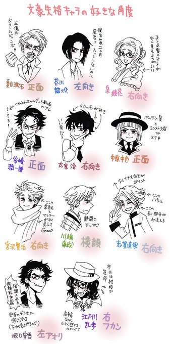 文豪失格キャラクターの好きな角度 