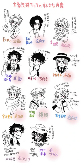 文豪失格キャラクターの好きな角度 