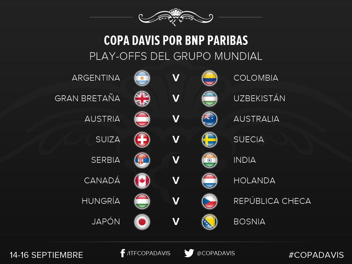 Argentina🇦🇷 recibirá a Colombia🇨🇴 por el play-off del Grupo Mundial de la #CopaDavis. ¿Cuáles son los otros cruces del 14-16 de septiembre?

 ➡️ po.st/DC18sorteoPO