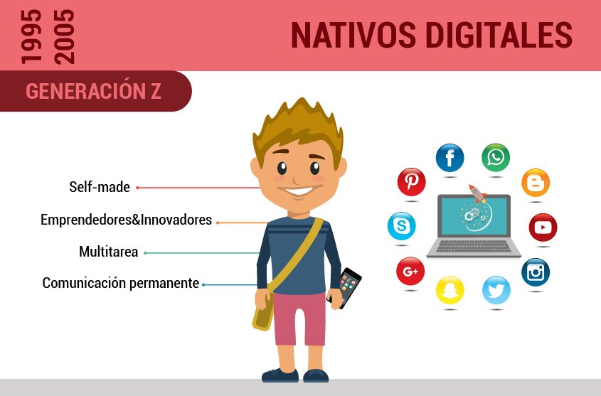 TecParaChile's tweet photo. Nativos digitales, nuevas habilidades, otras maneras de aprender y una nueva forma de ver el mundo... 😍👨‍🎓

#BuenMartes #Educación #TechClass #AprendizajeSignificativo #IncorporandolaEmoción #IncorporandolaTecnología https://t.co/up30p98QKv