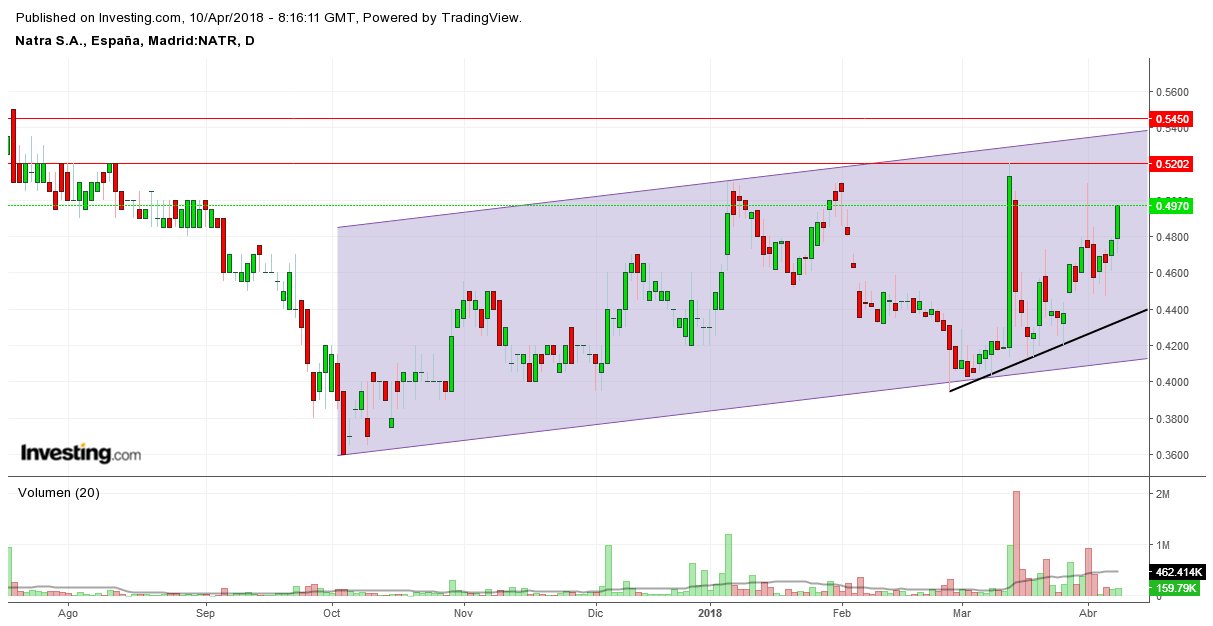 INTRADIA DE BOLSA - Página 39 DaaFXPnW4AApRGF