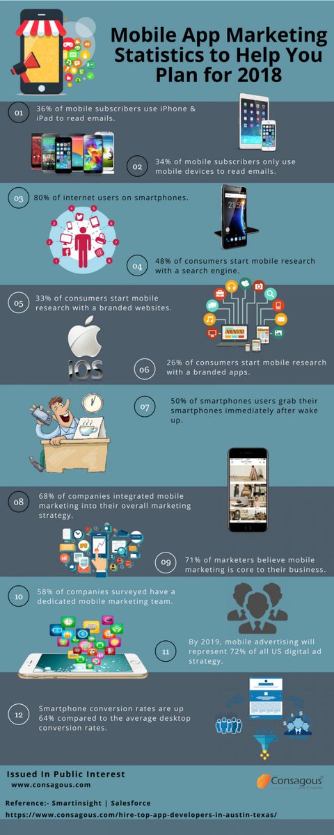 JMango360's tweet photo. An infographic about Mobile App Marketing. One of the most successful apps built on JMango360 @Gray_Label is mentioned! Check it out! https://t.co/oguEso4pDa #appmarketing #infographic #jmango360app #graylabel #mobilemarketing #aso https://t.co/n9fZBA9Dke