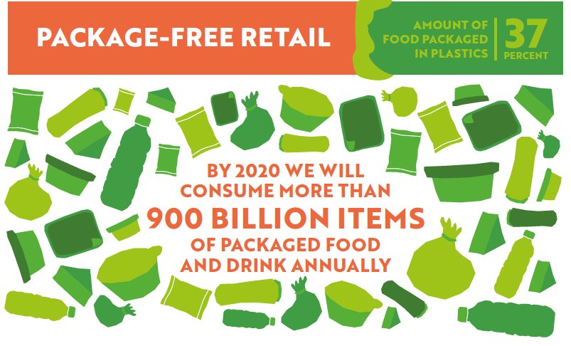 brkfreeplastic's tweet image. BREAKING: Rise in #plastic food #packaging is failing to reduce Europe’s growing #foodwaste problem + in some cases may even be fuelling it, new evidence shows. #breakfreefromplastic @RethinkPlastic @foeeurope @zerowasteeurope  @spietikainen  @TimmermansEU bit.ly/2qhTski