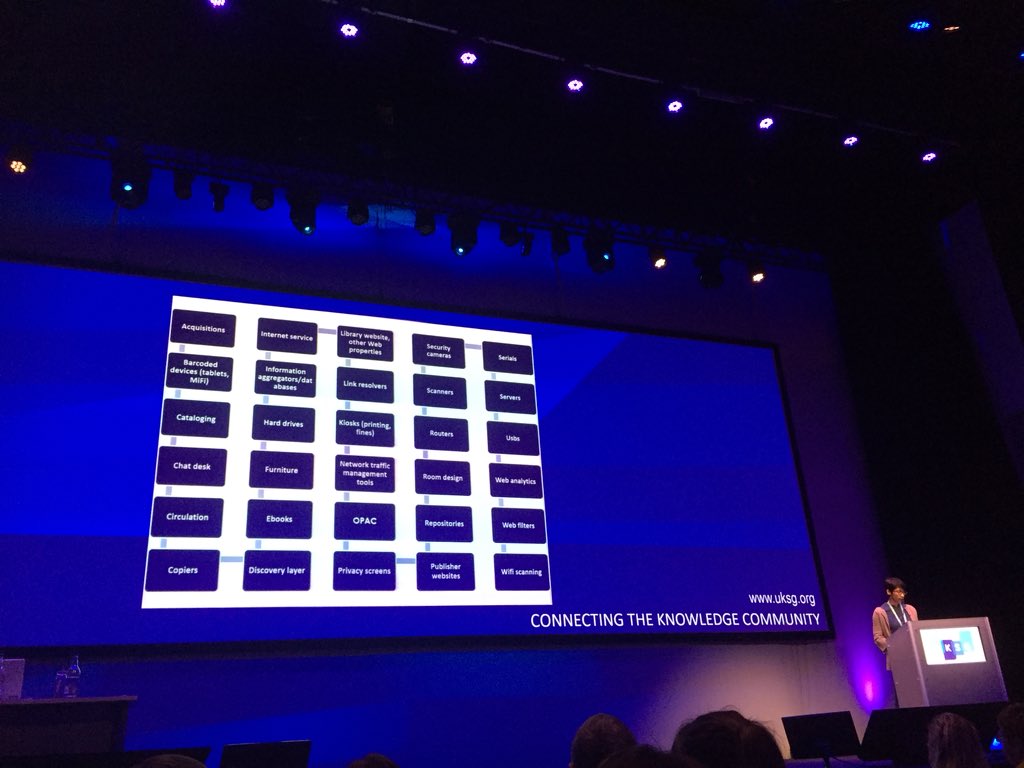 charlierapple's tweet photo. Can you name all of the software etc in your library that Is capturing user data (and thus creating a privacy challenge)? Great schematic from Dr Seeta Peña Ganghadaran, LSE at #uksg18 https://t.co/4wGikYcnZc
