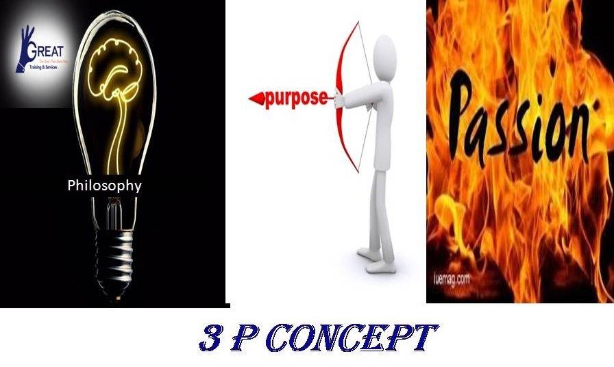 DasbodhM's tweet photo. https://t.co/b7iDvpgHYK

*3P concept of Successful Businessmen*
*K SURYAKANT*
*Business Transformation Expert*
*Great Training and Services* https://t.co/1HCEgpcJth