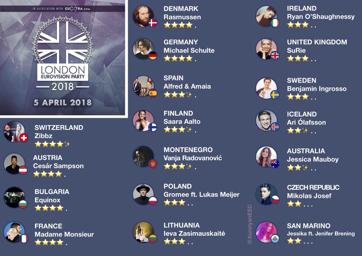 AurelyanESC's tweet photo. Feedback: London #Eurovision Party 2018 #LEP2018
IMO @zibbz_official #Switzerland 🇨🇭 was the best act this night! @CesarSampson_ #Austria 🇦🇹 @EquinoxBulgaria #Bulgaria 🇧🇬 and @MadameMonsieur #France 🇫🇷 were all great! 🔝 ❤️ https://t.co/2iFkGqX2Re