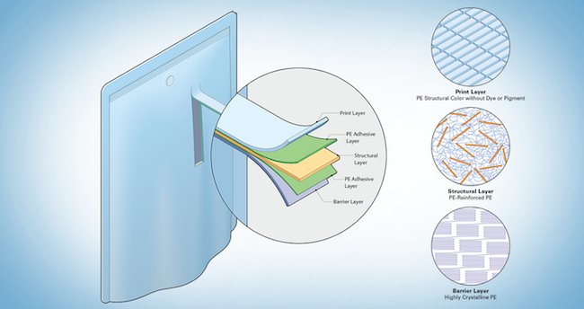 VirtualPackage's tweet image. U. Pittsburgh researchers embark on mission to make unrecyclable packaging recyclable plasticstoday.com//ZZ2E via @plasticstoday