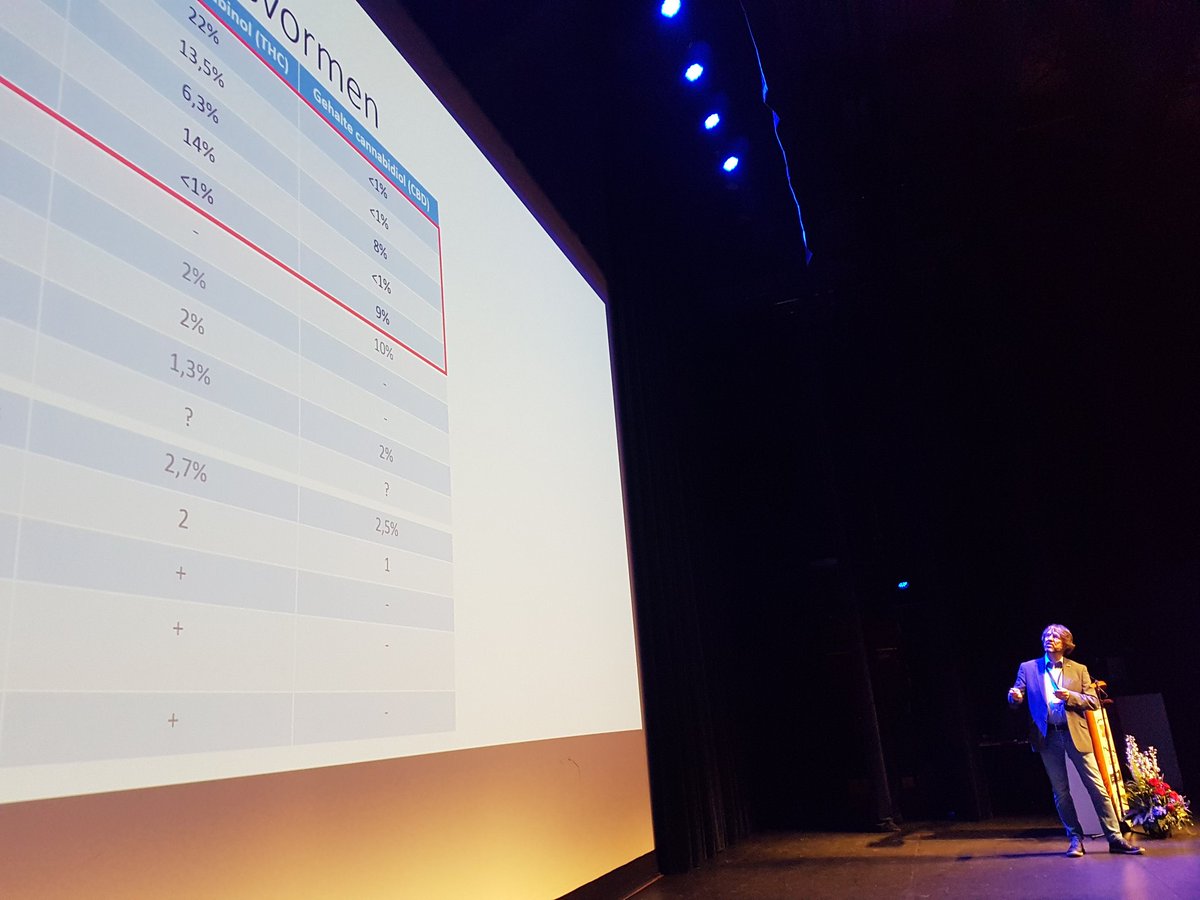 #vpkpijn2018 Dr van Coevorden over de zin en onzin van wietolie. Strikte indicatie als additief bij chronische pijn!