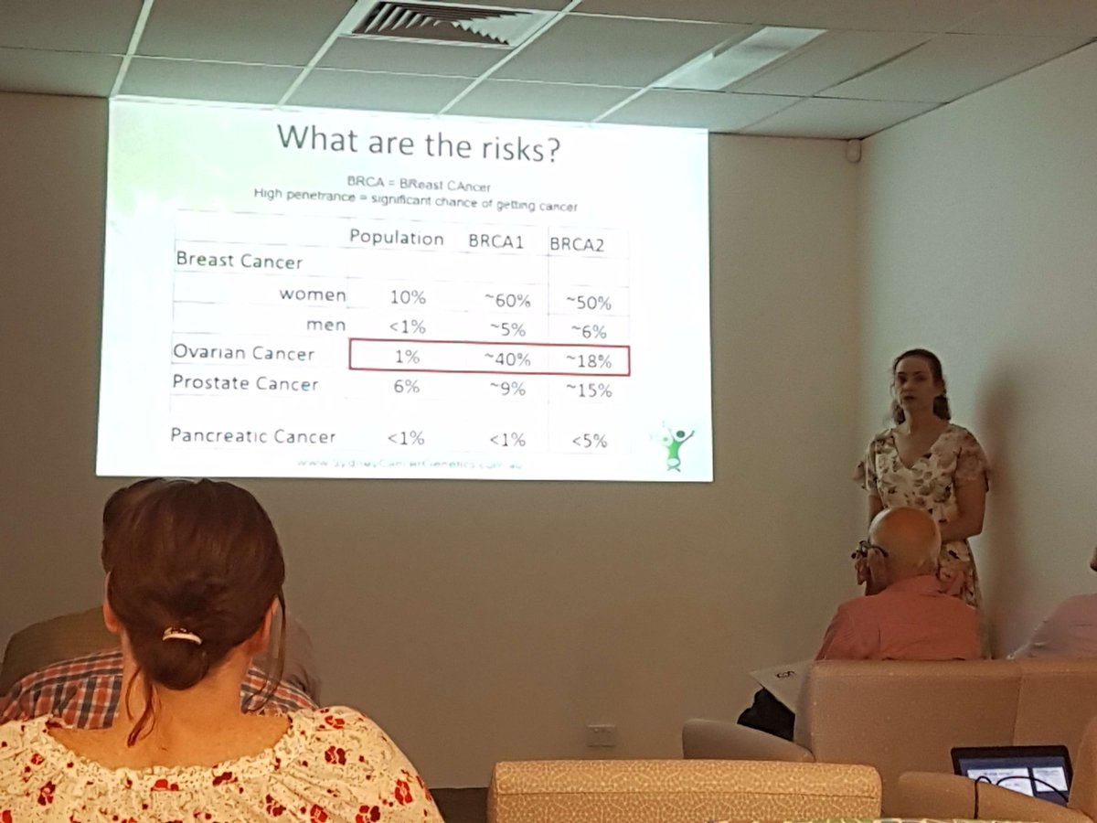 kndfletch's tweet photo. @IconGroupAU GP Education evening at Revesby Icon Cancer Centre - interesting presentation from Dr Hilde High, #Genetic oncologist, raising awareness for inherited cancers! #Cancer #medicaloncology #iconic https://t.co/KKD3urhvAn