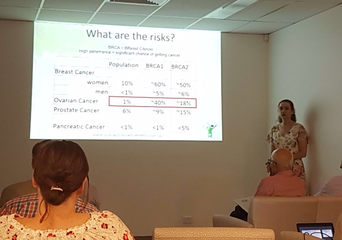 IconOncologyGrp's tweet photo. GP Education evening at Icon Cancer Centre Revesby, Sydney. Including presentations from Dr Hilda High, Genetics Oncologist and Dr Sandra Harvey, Medical Oncologist discussing inherited cancers. #cancercare #icongroup #gpeducation https://t.co/msNvLtF7rJ