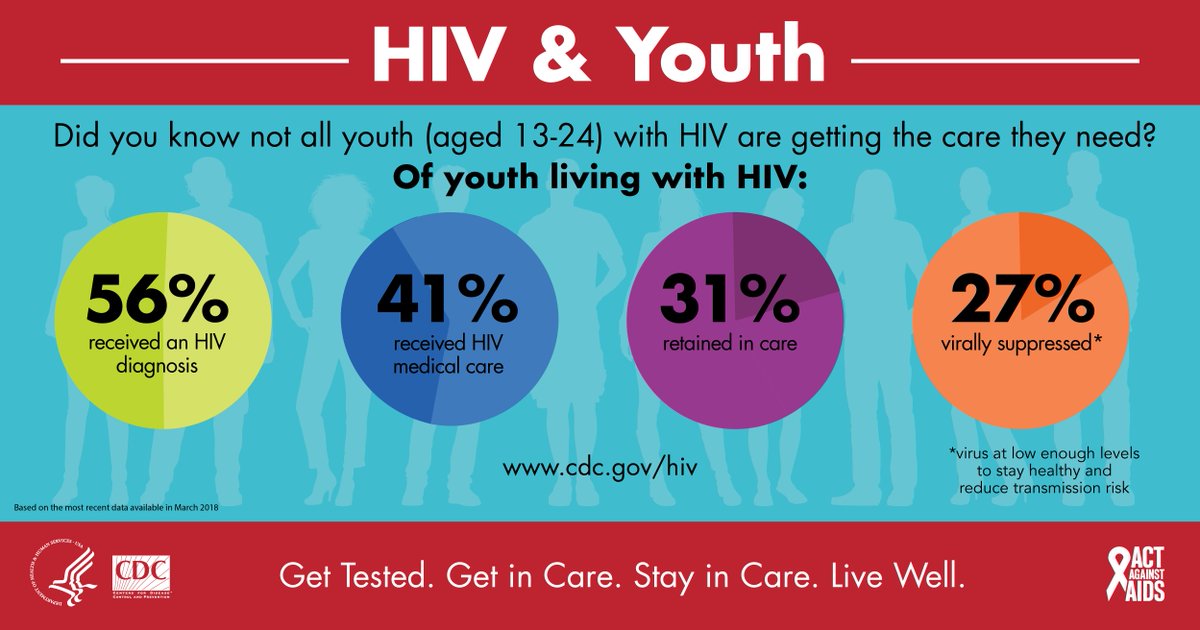 talkHIV tweet picture