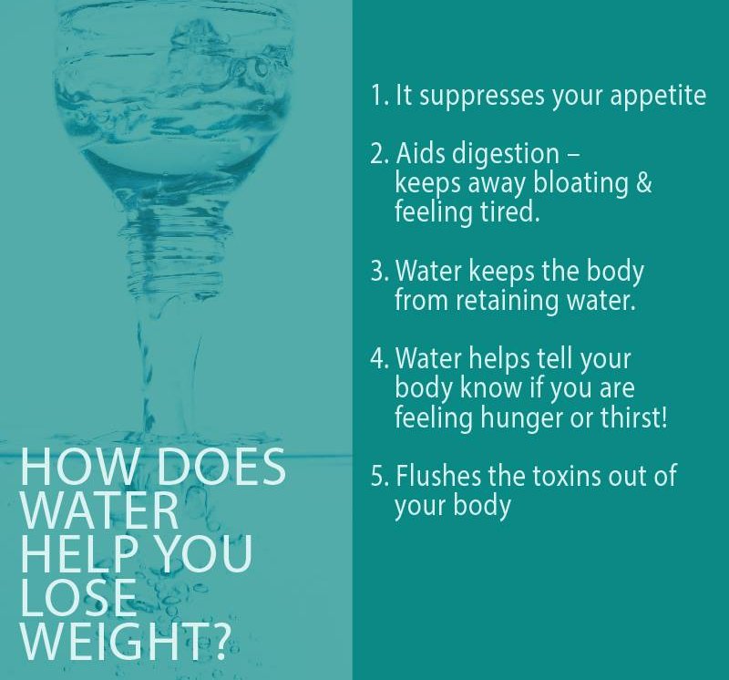 lifemartini's tweet photo. How Does Water Help You Lose Weight 
#loseweight #water #healthtips https://t.co/ce9HrmqKM9