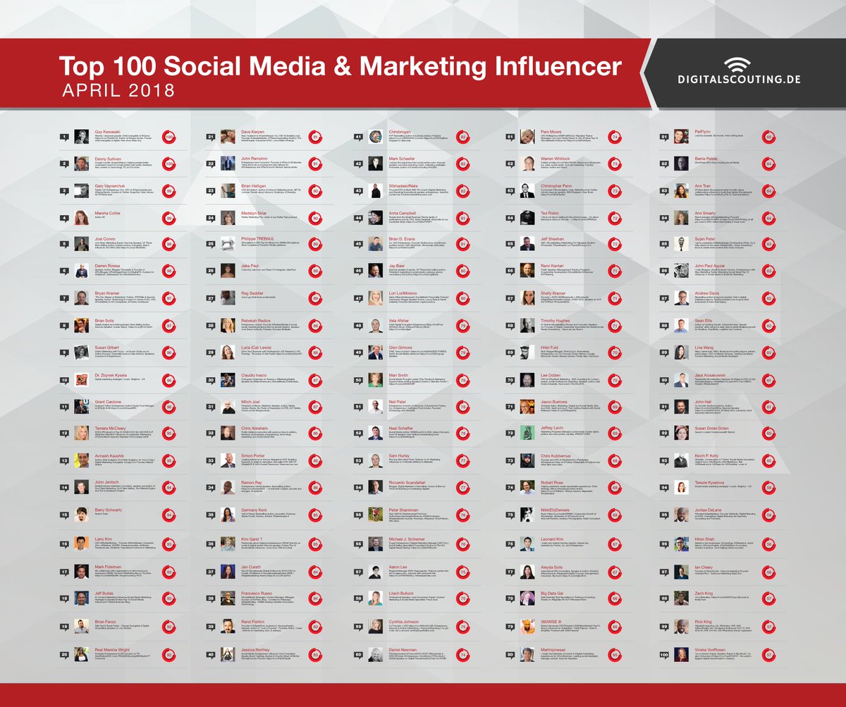 Dr. Robin Kiera tweet media